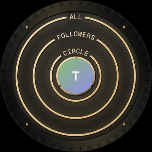 The privacy dial: all, followers, circle.